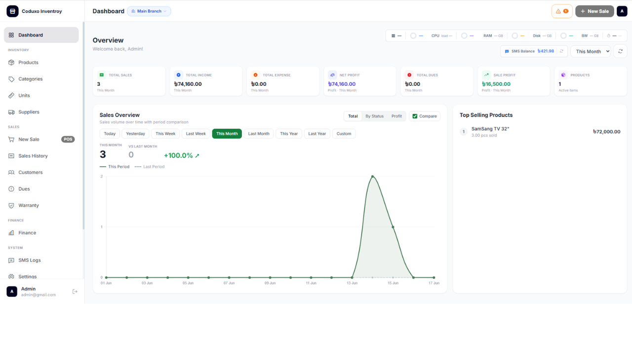 Inventory Management Software